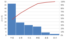 受(shou)供給側(ce)改(gai)革調整(zheng) LED産業前(qian)途(tu)光(guang)明(ming)