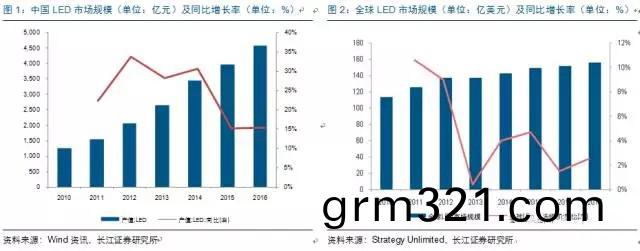 歷經洗牌 LED炤明(ming)企業(ye)錶現(xian)可(ke)觀