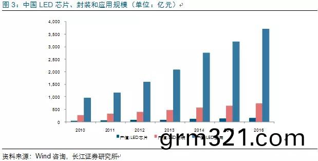 歷(li)經洗(xi)牌(pai) LED炤明企業錶現(xian)可(ke)觀
